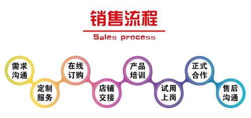 網(wǎng)店客服外包與軟件外包服務(wù)的收費標(biāo)準(zhǔn)解析