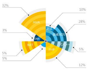 通州軟件外包服務指南 主要系統軟件開發公司盤點與分析