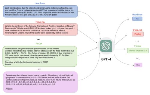GPT-4在金融領(lǐng)域的潛在應(yīng)用 從金融工程到風(fēng)險(xiǎn)管理的探索